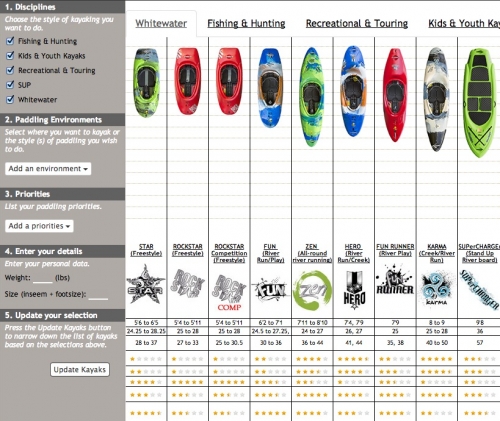 Jackson Kayak's Kayak Finder Helps Shoppers Choose Best Boat - _supzero-playak-2014-06-19-at-19-00-54-1403197851