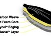 Stikine - 3000_performncecorewhitewater_1260785866