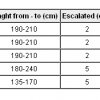 Plastic K1 2P - _chart_1291740123